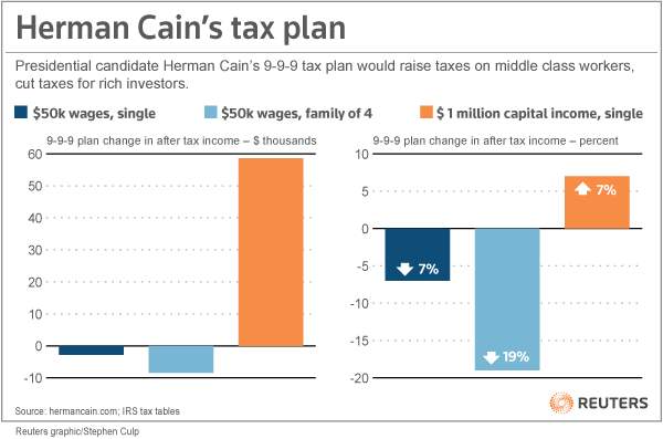 Cain%20plan%20effect%20on%20middle%20class%20income.jpg