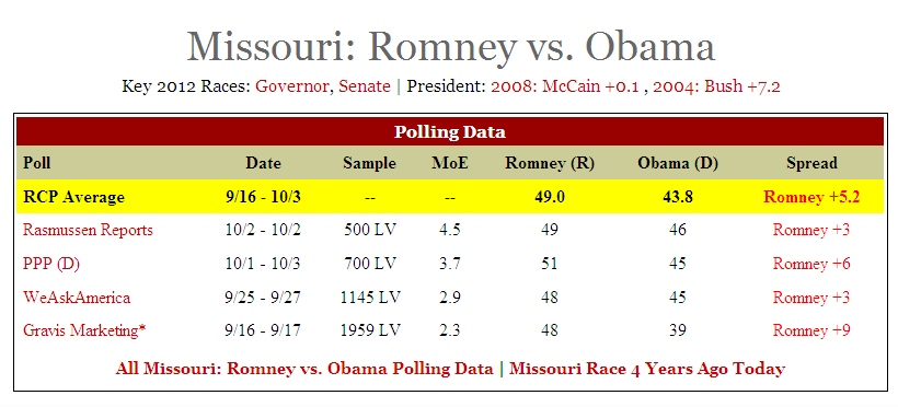 Missouri%20chart%20at%20RCP%2010-13.png