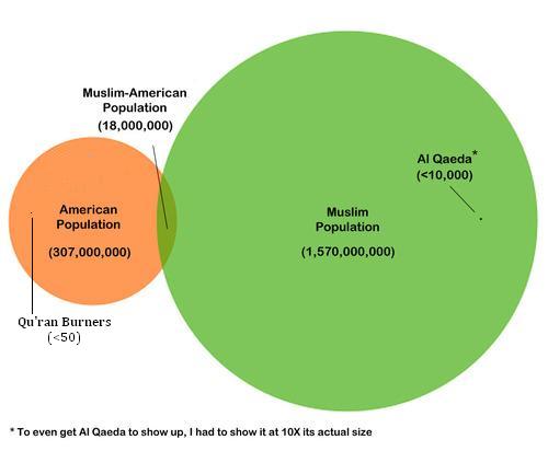 Venn%20diagram%20of%20Islam%20and%20America.jpg