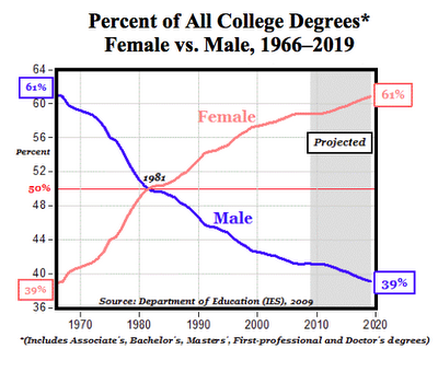 degrees.png