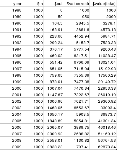 madoff-numbers.jpg