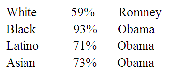 racial%20breakdown%20of%20vote.png