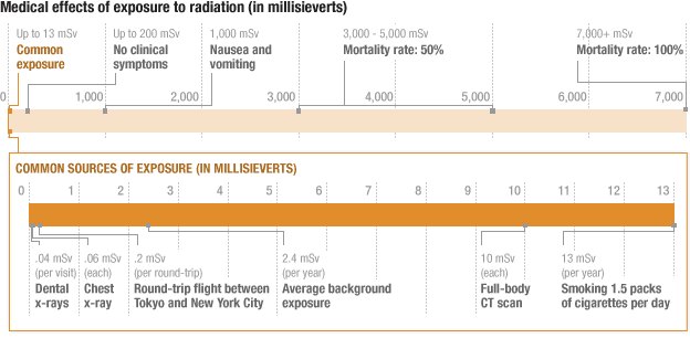 radiation%20table%20at%20NPR%20in%20jpg%20format.jpg
